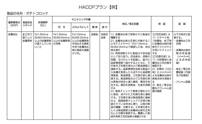 HACCPプラン