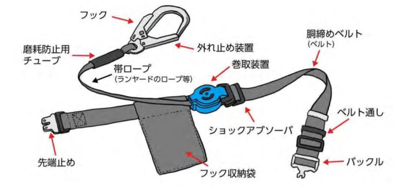 スタイル:蛇腹_パターン名:ランヤードのみタジマ 新規格安全帯 胴