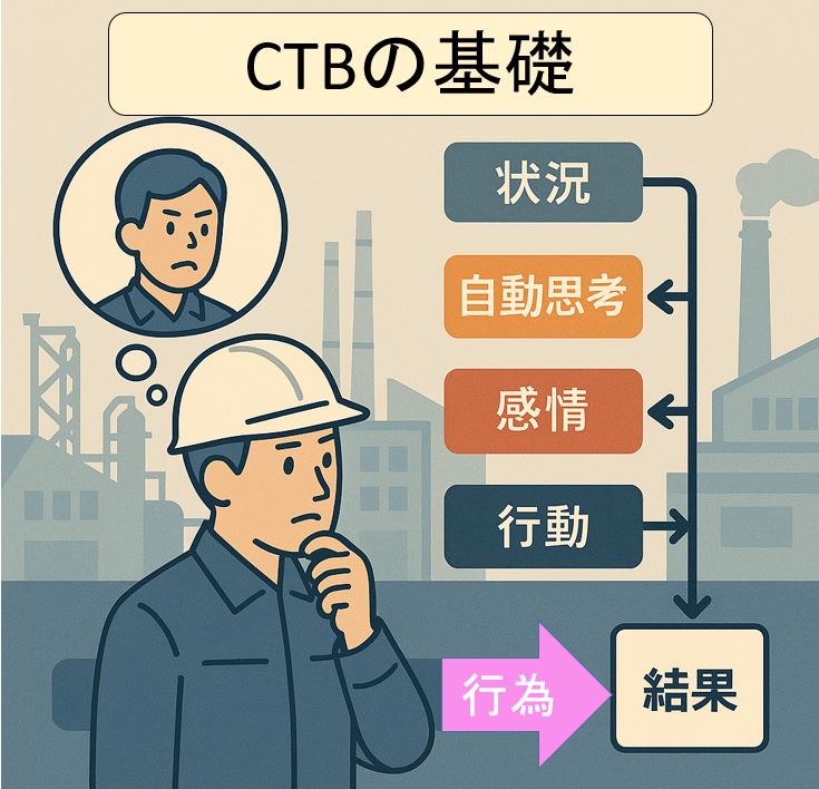 CBT基礎