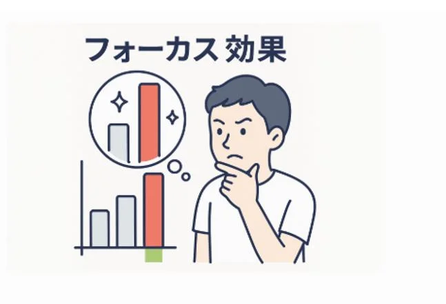 フォーカス効果